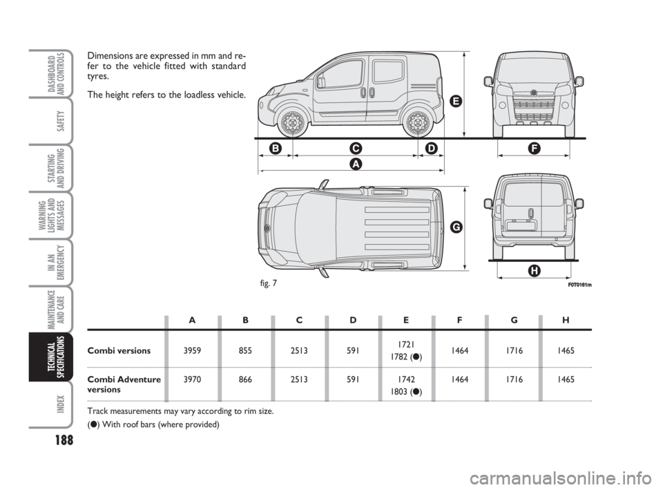 FIAT FIORINO 2008 Owner handbook (in English) 188
SAFETY
INDEX
DASHBOARDAND CONTROLS
STARTING
AND DRIVING
WARNING
LIGHTS AND
MESSAGES
IN AN
EMERGENCY
MAINTENANCE
AND CARE
TECHNICAL
SPECIFICATIONS
F0T0161mfig. 7
Dimensions are expressed in mm an FIAT FIORINO 2008 Owner handbook (in English) 188
SAFETY
INDEX
DASHBOARDAND CONTROLS
STARTING
AND DRIVING
WARNING
LIGHTS AND
MESSAGES
IN AN
EMERGENCY
MAINTENANCE
AND CARE
TECHNICAL
SPECIFICATIONS
F0T0161mfig. 7
Dimensions are expressed in mm an