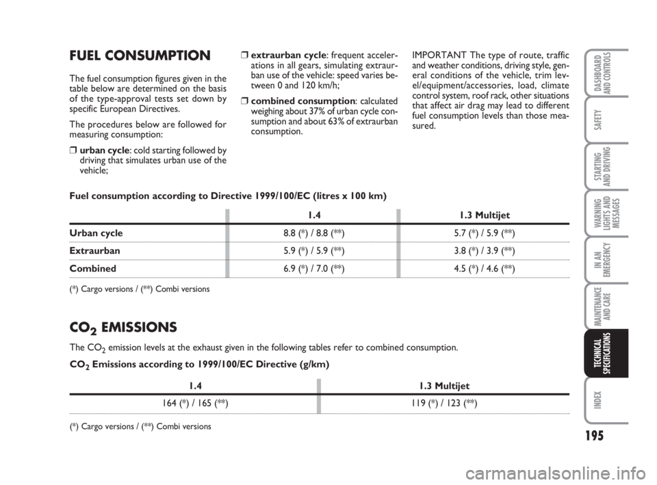 FIAT FIORINO 2008  Owner handbook (in English) 195
SAFETY
INDEX
DASHBOARDAND CONTROLS
STARTING 
AND DRIVING
WARNING
LIGHTS AND
MESSAGES
IN AN
EMERGENCY
MAINTENANCE
AND CARE 
TECHNICAL
SPECIFICATIONS
CO2EMISSIONS
The CO2emission levels at the exhau