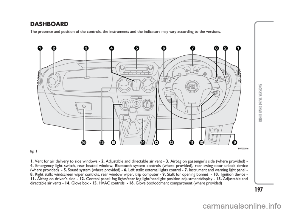 FIAT FIORINO 2008  Owner handbook (in English) 197
RIGHT HAND DRIVE VERSIONS
DASHBOARD
The presence and position of the controls, the instruments and the indicators may vary according to the versions.
1.Vent for air delivery to side windows - 2.Ad