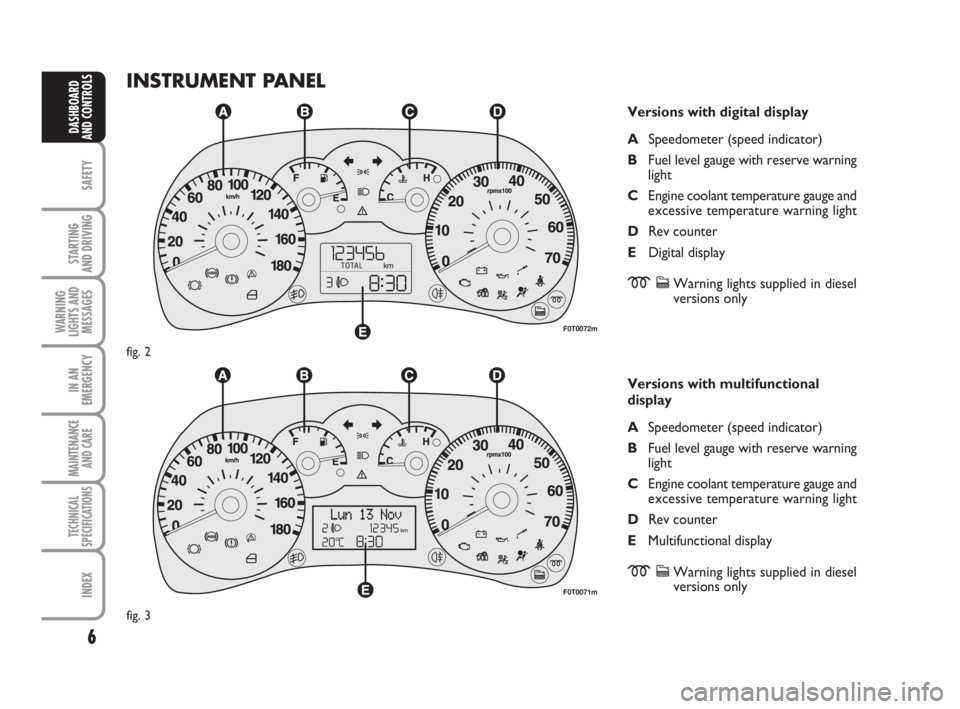 FIAT FIORINO 2008  Owner handbook (in English) 6
SAFETY
STARTING 
AND DRIVING
WARNING
LIGHTS AND
MESSAGES
IN AN
EMERGENCY
MAINTENANCE
AND CARE 
TECHNICAL
SPECIFICATIONS
INDEX
DASHBOARD
AND CONTROLS
INSTRUMENT PANEL
Versions with digital display
AS