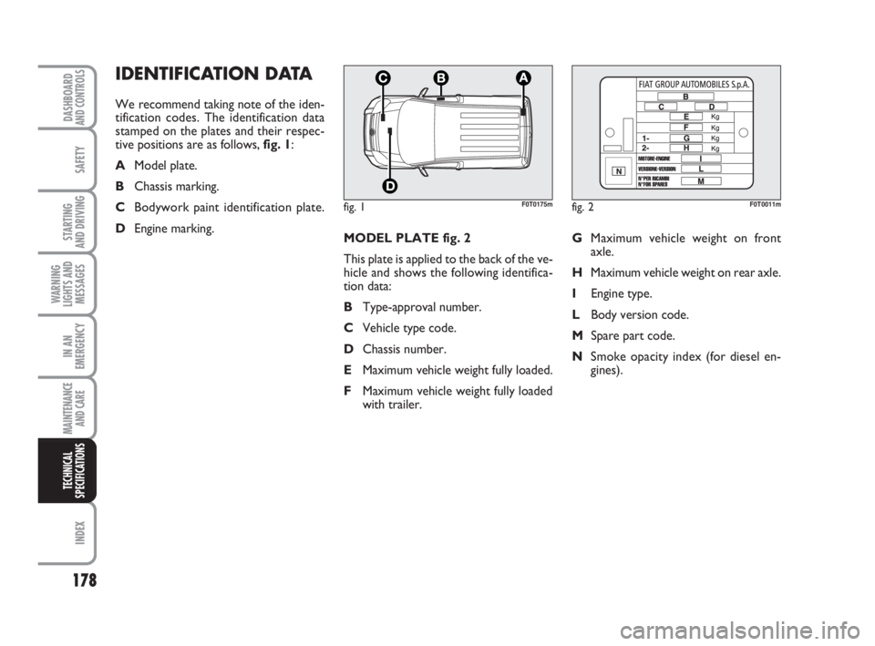 FIAT FIORINO 2009 Owner handbook (in English) 178
SAFETY
INDEX
DASHBOARDAND CONTROLS
STARTING
AND DRIVING
WARNING
LIGHTS AND
MESSAGES
IN AN
EMERGENCY
MAINTENANCE
AND CARE
TECHNICAL
SPECIFICATIONS
MODEL PLATE fig. 2
This plate is applied to the FIAT FIORINO 2009 Owner handbook (in English) 178
SAFETY
INDEX
DASHBOARDAND CONTROLS
STARTING
AND DRIVING
WARNING
LIGHTS AND
MESSAGES
IN AN
EMERGENCY
MAINTENANCE
AND CARE
TECHNICAL
SPECIFICATIONS
MODEL PLATE fig. 2
This plate is applied to the