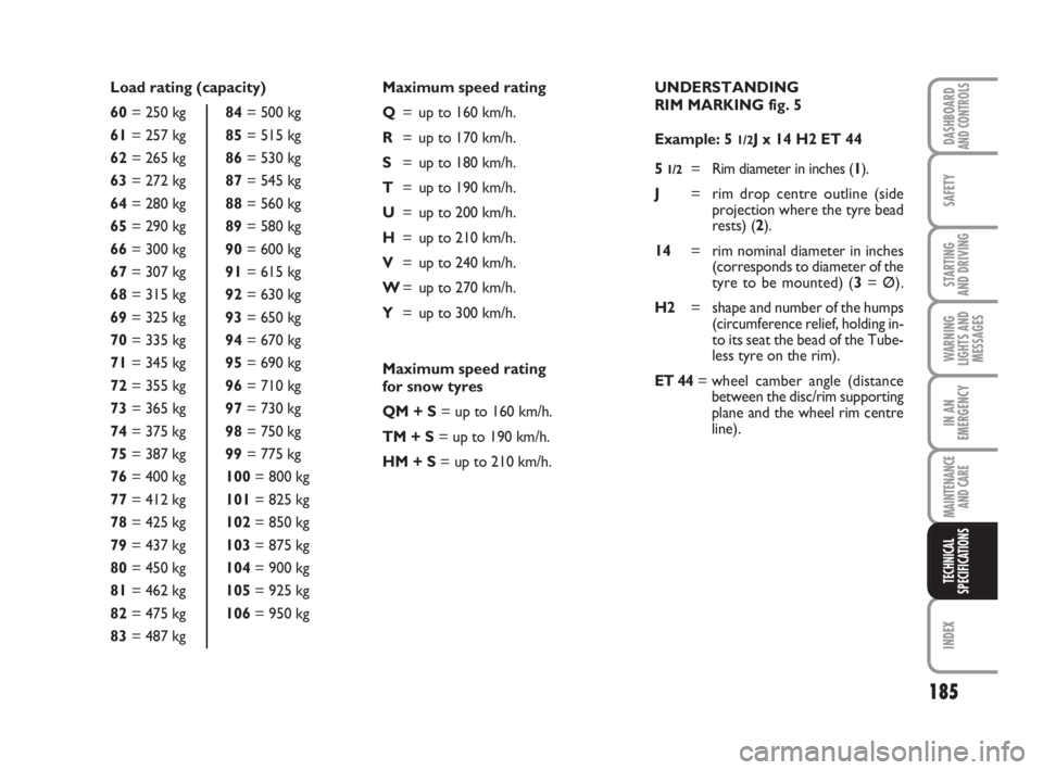 FIAT FIORINO 2009 Owner handbook (in English) 185
SAFETY
INDEX
DASHBOARDAND CONTROLS
STARTING
AND DRIVING
WARNING
LIGHTS AND
MESSAGES
IN AN
EMERGENCY
MAINTENANCE
AND CARE
TECHNICAL
SPECIFICATIONS
Load rating (capacity)
60= 250 kg 84= 500 kg
61= FIAT FIORINO 2009 Owner handbook (in English) 185
SAFETY
INDEX
DASHBOARDAND CONTROLS
STARTING
AND DRIVING
WARNING
LIGHTS AND
MESSAGES
IN AN
EMERGENCY
MAINTENANCE
AND CARE
TECHNICAL
SPECIFICATIONS
Load rating (capacity)
60= 250 kg 84= 500 kg
61=