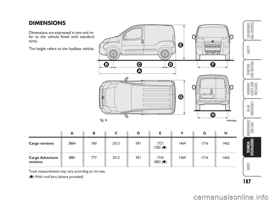 FIAT FIORINO 2009 Owner handbook (in English) 187
SAFETY
INDEX
DASHBOARDAND CONTROLS
STARTING
AND DRIVING
WARNING
LIGHTS AND
MESSAGES
IN AN
EMERGENCY
MAINTENANCE
AND CARE
TECHNICAL
SPECIFICATIONS
F0T0160mfig. 6
DIMENSIONS
Dimensions are express FIAT FIORINO 2009 Owner handbook (in English) 187
SAFETY
INDEX
DASHBOARDAND CONTROLS
STARTING
AND DRIVING
WARNING
LIGHTS AND
MESSAGES
IN AN
EMERGENCY
MAINTENANCE
AND CARE
TECHNICAL
SPECIFICATIONS
F0T0160mfig. 6
DIMENSIONS
Dimensions are express
