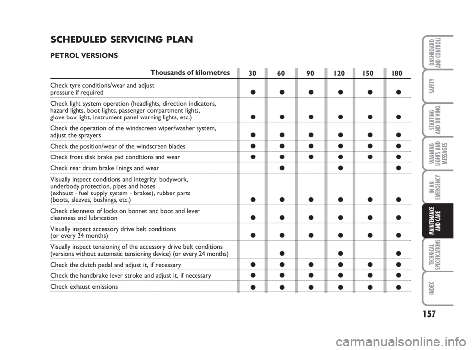 FIAT FIORINO 2013  Owner handbook (in English) 157
SAFETY
TECHNICAL
SPECIFICATIONS
INDEX
DASHBOARDAND CONTROLS
STARTING 
AND DRIVING
WARNING
LIGHTS AND
MESSAGES
IN AN
EMERGENCY
MAINTENANCE
AND CARE 
30 60 90 120 150 180
●●●●●●
●●�