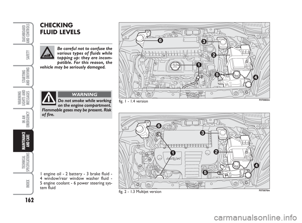 FIAT FIORINO 2014  Owner handbook (in English) 162
SAFETY
TECHNICAL
SPECIFICATIONS
INDEX
DASHBOARDAND CONTROLS
STARTING 
AND DRIVING
WARNING
LIGHTS AND
MESSAGES
IN AN
EMERGENCY
MAINTENANCE
AND CARE 
CHECKING
FLUID LEVELS
Do not smoke while working