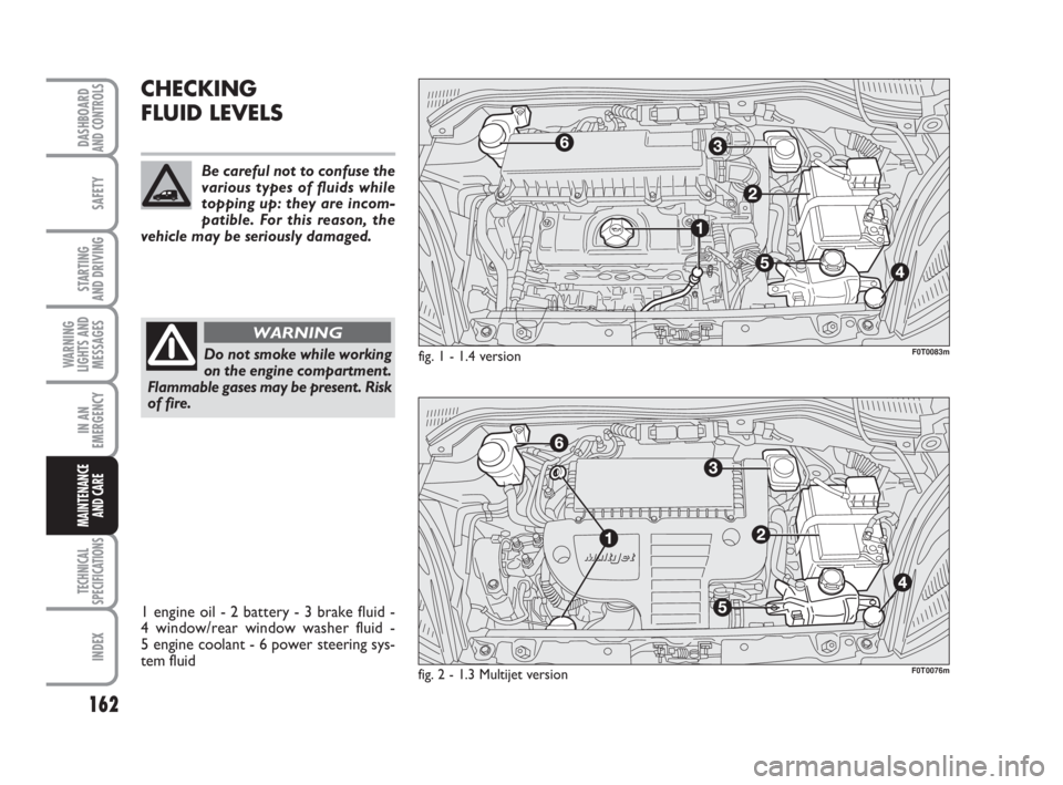 FIAT FIORINO 2010  Owner handbook (in English) 162
SAFETY
TECHNICAL
SPECIFICATIONS
INDEX
DASHBOARDAND CONTROLS
STARTING 
AND DRIVING
WARNING
LIGHTS AND
MESSAGES
IN AN
EMERGENCY
MAINTENANCE
AND CARE 
CHECKING
FLUID LEVELS
Do not smoke while working