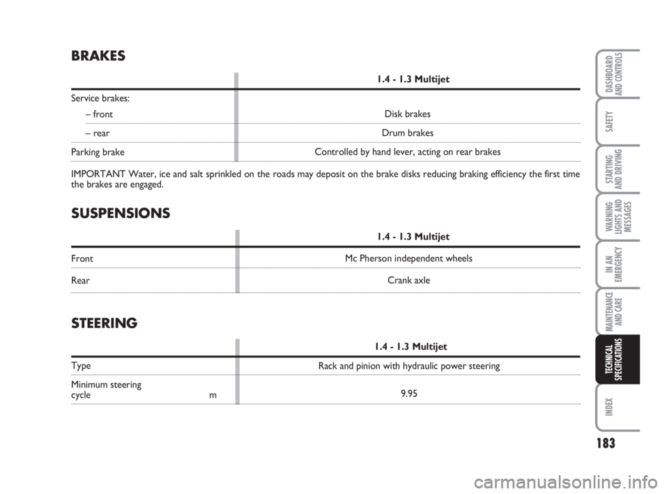 FIAT FIORINO 2016  Owner handbook (in English) 183
SAFETY
INDEX
DASHBOARDAND CONTROLS
STARTING 
AND DRIVING
WARNING
LIGHTS AND
MESSAGES
IN AN
EMERGENCY
MAINTENANCE
AND CARE 
TECHNICAL
SPECIFICATIONS
SUSPENSIONS
1.4 - 1.3 Multijet
Front
RearMc Pher