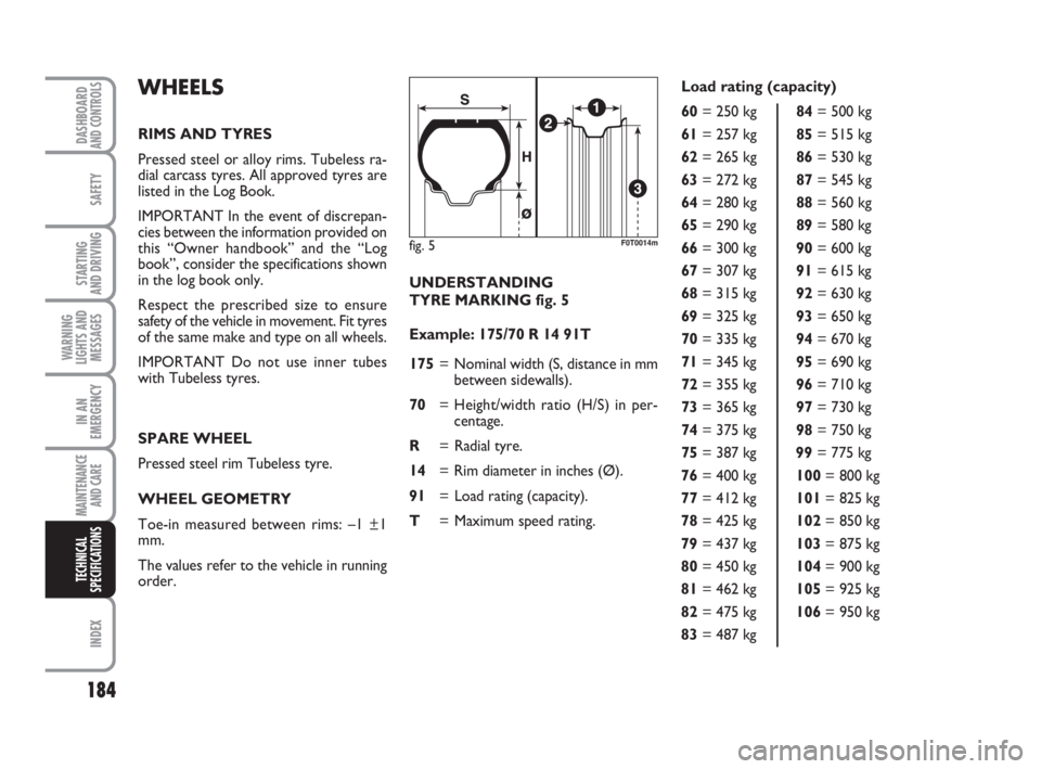 FIAT FIORINO 2013  Owner handbook (in English) 184
SAFETY
INDEX
DASHBOARDAND CONTROLS
STARTING 
AND DRIVING
WARNING
LIGHTS AND
MESSAGES
IN AN
EMERGENCY
MAINTENANCE
AND CARE 
TECHNICAL
SPECIFICATIONS
UNDERSTANDING 
TYRE MARKING fig. 5
Example: 175/