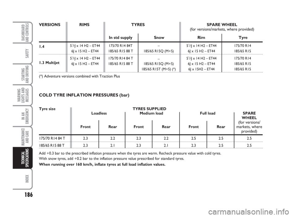 FIAT FIORINO 2014  Owner handbook (in English) 186
SAFETY
INDEX
DASHBOARDAND CONTROLS
STARTING 
AND DRIVING
WARNING
LIGHTS AND
MESSAGES
IN AN
EMERGENCY
MAINTENANCE
AND CARE 
TECHNICAL
SPECIFICATIONS
1.4 
1.3 Multijet
COLD TYRE INFLATION PRESSURES 