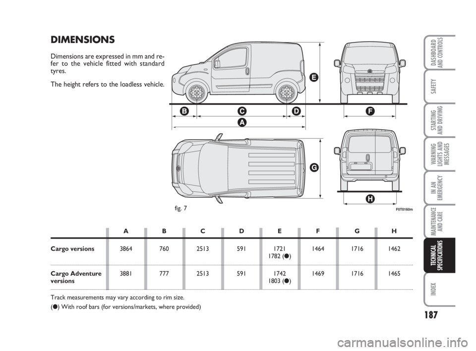 FIAT FIORINO 2014 Owner handbook (in English) 187
SAFETY
INDEX
DASHBOARDAND CONTROLS
STARTING
AND DRIVING
WARNING
LIGHTS AND
MESSAGES
IN AN
EMERGENCY
MAINTENANCE
AND CARE
TECHNICAL
SPECIFICATIONS
F0T0160mfig. 7
DIMENSIONS
Dimensions are express FIAT FIORINO 2014 Owner handbook (in English) 187
SAFETY
INDEX
DASHBOARDAND CONTROLS
STARTING
AND DRIVING
WARNING
LIGHTS AND
MESSAGES
IN AN
EMERGENCY
MAINTENANCE
AND CARE
TECHNICAL
SPECIFICATIONS
F0T0160mfig. 7
DIMENSIONS
Dimensions are express