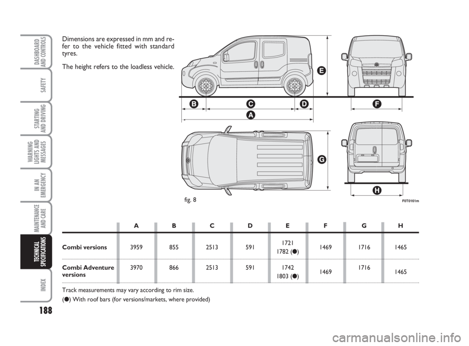 FIAT FIORINO 2012  Owner handbook (in English) 188
SAFETY
INDEX
DASHBOARDAND CONTROLS
STARTING 
AND DRIVING
WARNING
LIGHTS AND
MESSAGES
IN AN
EMERGENCY
MAINTENANCE
AND CARE 
TECHNICAL
SPECIFICATIONS
F0T0161mfig. 8
Dimensions are expressed in mm an