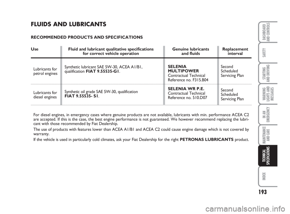 FIAT FIORINO 2013  Owner handbook (in English) 193
SAFETY
INDEX
DASHBOARDAND CONTROLS
STARTING 
AND DRIVING
WARNING
LIGHTS AND
MESSAGES
IN AN
EMERGENCY
MAINTENANCE
AND CARE 
TECHNICAL
SPECIFICATIONS
For diesel engines, in emergency cases where gen