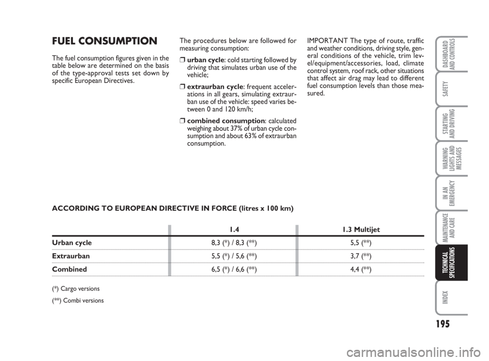 FIAT FIORINO 2015  Owner handbook (in English) 195
SAFETY
INDEX
DASHBOARDAND CONTROLS
STARTING 
AND DRIVING
WARNING
LIGHTS AND
MESSAGES
IN AN
EMERGENCY
MAINTENANCE
AND CARE 
TECHNICAL
SPECIFICATIONS
FUEL CONSUMPTION
The fuel consumption figures gi