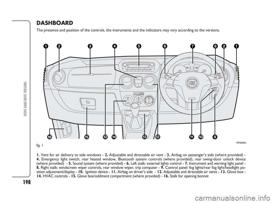 FIAT FIORINO 2014  Owner handbook (in English) 198
DASHBOARD
The presence and position of the controls, the instruments and the indicators may vary according to the versions.
1.Vent for air delivery to side windows - 2.Adjustable and directable ai