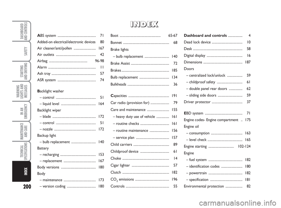 FIAT FIORINO 2013  Owner handbook (in English) 200
WARNING
LIGHTS AND
MESSAGES
DASHBOARDAND CONTROLS
SAFETY
STARTING 
AND DRIVING
IN AN
EMERGENCY
MAINTENANCE
AND CARE 
TECHNICAL
SPECIFICATIONS
INDEX
Boot ...........................................