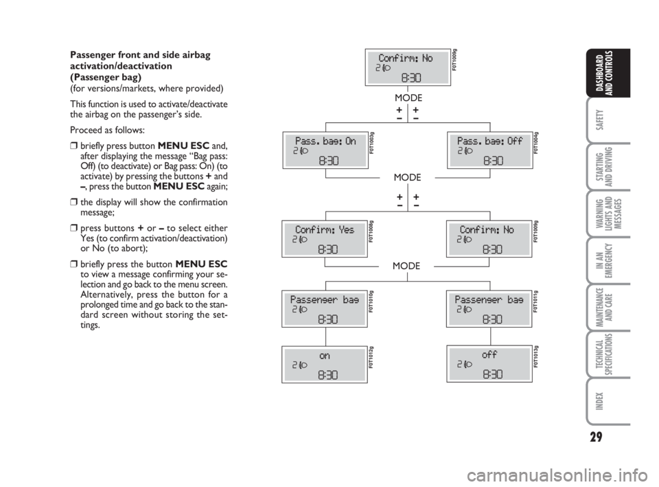 FIAT FIORINO 2010  Owner handbook (in English) 29
SAFETY
STARTING 
AND DRIVING
WARNING
LIGHTS AND
MESSAGES
IN AN
EMERGENCY
MAINTENANCE
AND CARE 
TECHNICAL
SPECIFICATIONS
INDEX
DASHBOARD
AND CONTROLS
Passenger front and side airbag 
activation/deac