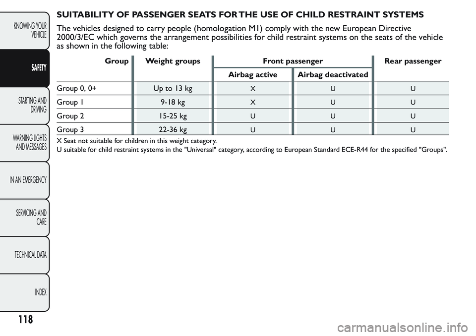 FIAT FIORINO 2017 Owner handbook (in English) SUITABILITY OF PASSENGER SEATS FOR THE USE OF CHILD RESTRAINT SYSTEMS
The vehicles designed to carry people (homologation M1) comply with the new European Directive
2000/3/EC which governs the arrange FIAT FIORINO 2017 Owner handbook (in English) SUITABILITY OF PASSENGER SEATS FOR THE USE OF CHILD RESTRAINT SYSTEMS
The vehicles designed to carry people (homologation M1) comply with the new European Directive
2000/3/EC which governs the arrange