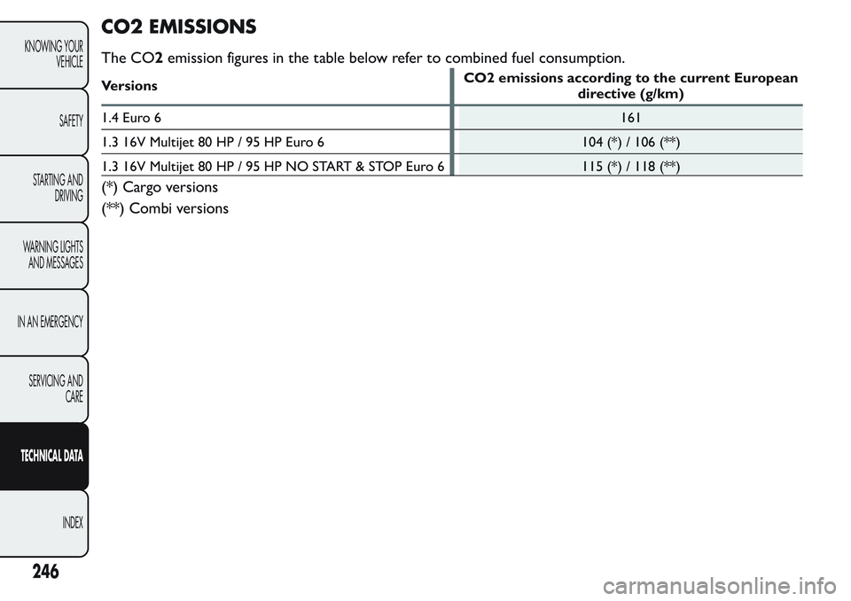 FIAT FIORINO 2017 Owner handbook (in English) CO2 EMISSIONS
The CO2emission figures in the table below refer to combined fuel consumption.
VersionsCO2 emissions according to the current European
directive (g/km)
1.4 Euro 6161
1.3 16V Multijet 80 FIAT FIORINO 2017 Owner handbook (in English) CO2 EMISSIONS
The CO2emission figures in the table below refer to combined fuel consumption.
VersionsCO2 emissions according to the current European
directive (g/km)
1.4 Euro 6161
1.3 16V Multijet 80