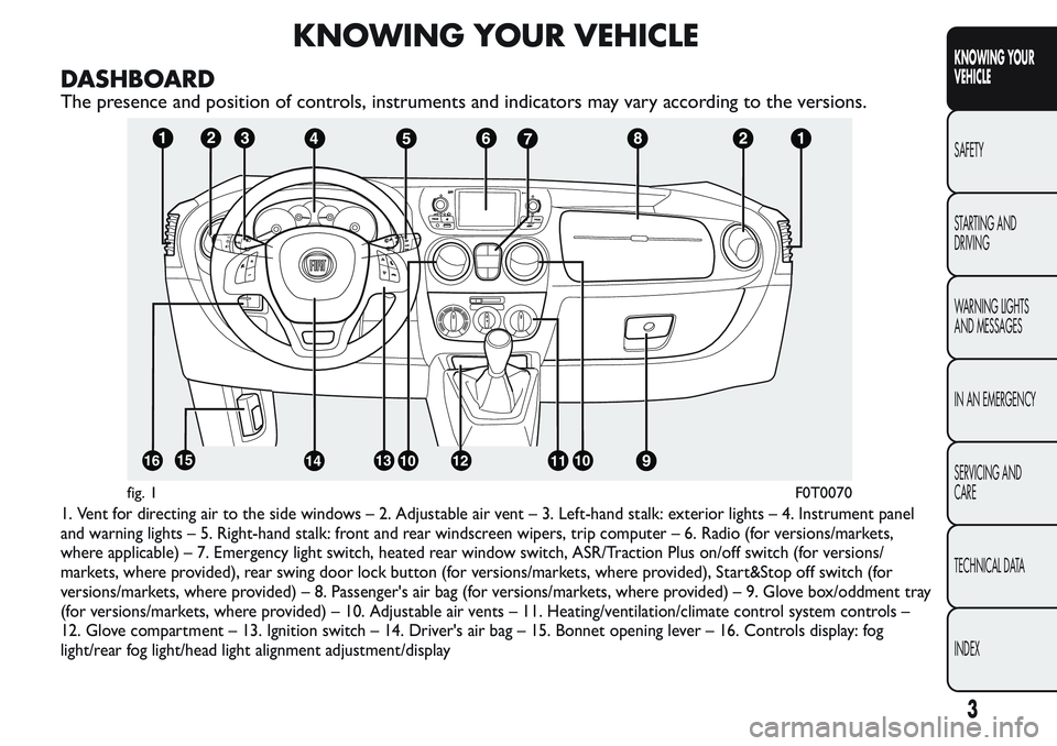 FIAT FIORINO 2017 Owner handbook (in English) KNOWING YOUR VEHICLE
DASHBOARD
The presence and position of controls, instruments and indicators may vary according to the versions.
1. Vent for directing air to the side windows – 2. Adjustable air FIAT FIORINO 2017 Owner handbook (in English) KNOWING YOUR VEHICLE
DASHBOARD
The presence and position of controls, instruments and indicators may vary according to the versions.
1. Vent for directing air to the side windows – 2. Adjustable air