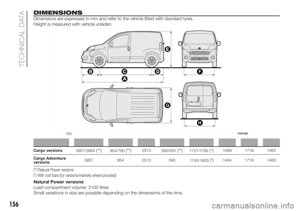 FIAT FIORINO 2018 Owner handbook (in English) ABCDEFGH
Cargo versions
3957/3864(**)854/760(**)2513
590/591(**)1721/1782(*)1469 1716 1465
Cargo Adventure
versions3957 854 2513 590
1742/1803
(*)1464 1716 1465
(**) Natural Power versions
(*) FIAT FIORINO 2018 Owner handbook (in English) ABCDEFGH
Cargo versions
3957/3864(**)854/760(**)2513
590/591(**)1721/1782(*)1469 1716 1465
Cargo Adventure
versions3957 854 2513 590
1742/1803
(*)1464 1716 1465
(**) Natural Power versions
(*)
