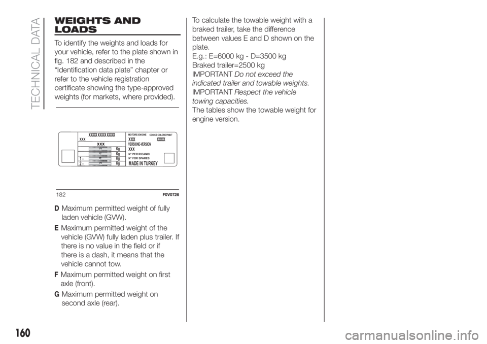 FIAT FIORINO 2018 Owner handbook (in English) WEIGHTS AND
LOADS
To identify the weights and loads for
your vehicle, refer to the plate shown in
fig. 182 and described in the
“Identification data plate” chapter or
refer to the vehicle registra FIAT FIORINO 2018 Owner handbook (in English) WEIGHTS AND
LOADS
To identify the weights and loads for
your vehicle, refer to the plate shown in
fig. 182 and described in the
“Identification data plate” chapter or
refer to the vehicle registra