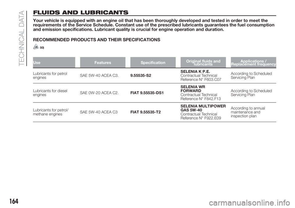 FIAT FIORINO 2018 Owner handbook (in English) FLUIDS AND LUBRICANTS
Your vehicle is equipped with an engine oil that has been thoroughly developed and tested in order to meet the
requirements of the Service Schedule. Constant use of the prescribe FIAT FIORINO 2018 Owner handbook (in English) FLUIDS AND LUBRICANTS
Your vehicle is equipped with an engine oil that has been thoroughly developed and tested in order to meet the
requirements of the Service Schedule. Constant use of the prescribe