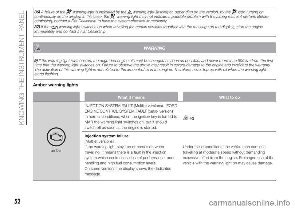 FIAT FIORINO 2018  Owner handbook (in English) 36)A failure of thewarning light is indicated by thewarning light flashing or, depending on the version, by theicon turning on
continuously on the display. In this case, thewarning light may not indic