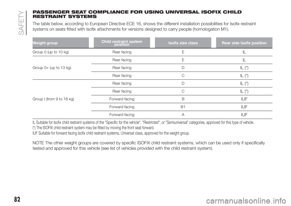FIAT FIORINO 2018  Owner handbook (in English) PASSENGER SEAT COMPLIANCE FOR USING UNIVERSAL ISOFIX CHILD
RESTRAINT SYSTEMS
The table below, according to European Directive ECE 16, shows the different installation possibilities for Isofix restrain