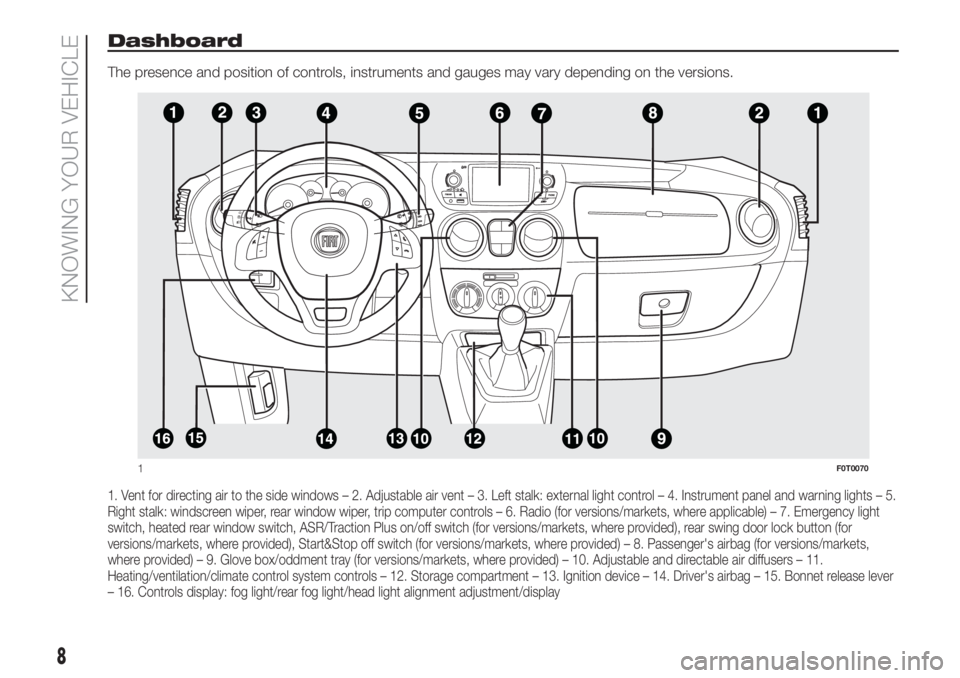 FIAT FIORINO 2018  Owner handbook (in English) Dashboard
The presence and position of controls, instruments and gauges may vary depending on the versions.
1. Vent for directing air to the side windows – 2. Adjustable air vent – 3. Left stalk: 