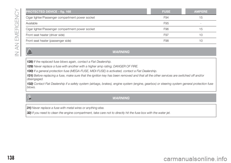 FIAT FIORINO 2019 Owner handbook (in English) PROTECTED DEVICE - fig. 168 FUSE AMPERE
Cigar lighter/Passenger compartment power socket F94 15
AvailableF95 -
Cigar lighter/Passenger compartment power socket F96 15
Front seat heater (driver side) F FIAT FIORINO 2019 Owner handbook (in English) PROTECTED DEVICE - fig. 168 FUSE AMPERE
Cigar lighter/Passenger compartment power socket F94 15
AvailableF95 -
Cigar lighter/Passenger compartment power socket F96 15
Front seat heater (driver side) F