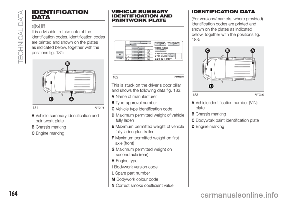 FIAT FIORINO 2019 Owner handbook (in English) IDENTIFICATION
DATA
It is advisable to take note of the
identification codes. Identification codes
are printed and shown on the plates
as indicated below, together with the
positions fig. 181:
AVehicl FIAT FIORINO 2019 Owner handbook (in English) IDENTIFICATION
DATA
It is advisable to take note of the
identification codes. Identification codes
are printed and shown on the plates
as indicated below, together with the
positions fig. 181:
AVehicl