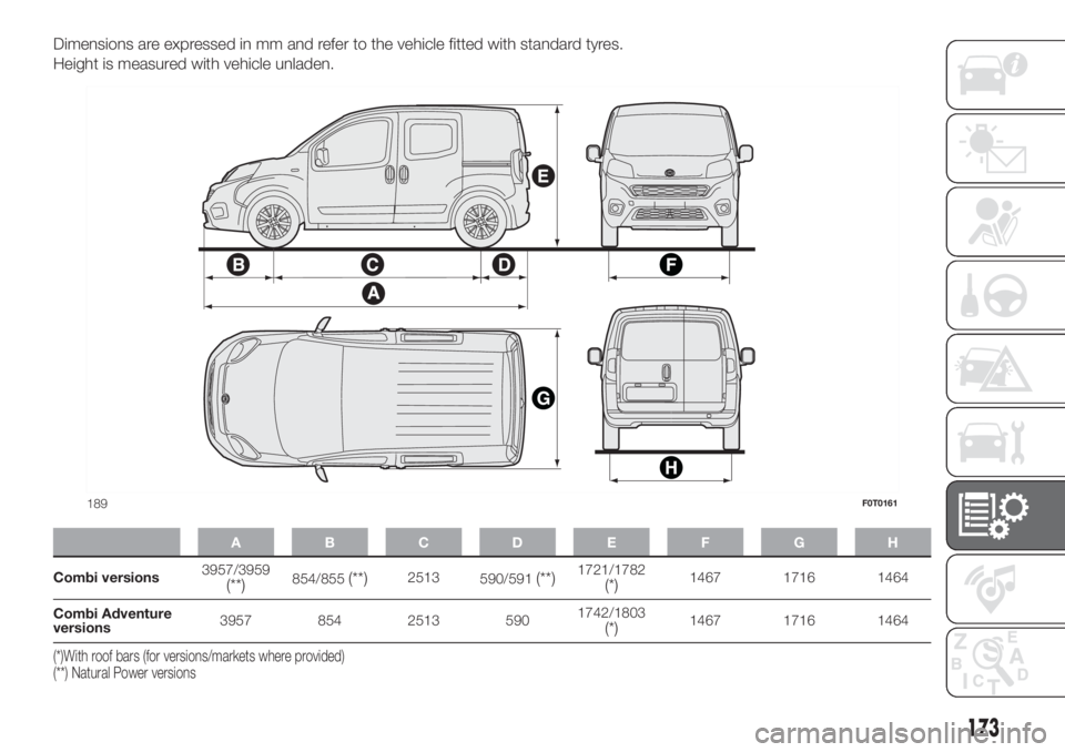 FIAT FIORINO 2019 Owner handbook (in English) Dimensions are expressed in mm and refer to the vehicle fitted with standard tyres.
Height is measured with vehicle unladen.
ABCDE FGH
Combi versions3957/3959(**)854/855(**)2513
590/591(**)1721/1782(* FIAT FIORINO 2019 Owner handbook (in English) Dimensions are expressed in mm and refer to the vehicle fitted with standard tyres.
Height is measured with vehicle unladen.
ABCDE FGH
Combi versions3957/3959(**)854/855(**)2513
590/591(**)1721/1782(*