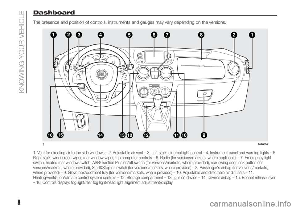 FIAT FIORINO 2019  Owner handbook (in English) Dashboard
The presence and position of controls, instruments and gauges may vary depending on the versions.
1. Vent for directing air to the side windows – 2. Adjustable air vent – 3. Left stalk: 