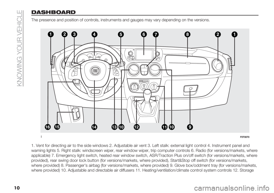 FIAT FIORINO 2021  Owner handbook (in English)  _LK!AL‘ <KgJ UE9ADcE
��
$#(&1.#!$
?0" 8."3",+" /,’ 8$3(*($, $2 +$,*.$&3; (,3*.%:",*3 /,’ -/%-"3 :/1 6/.1 ’"8",’(,- $, *0" 6".3($,35
��
!>T1TTUT
^