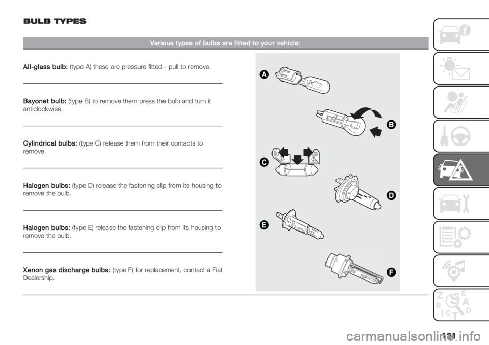 FIAT FIORINO 2021  Owner handbook (in English) ��� 1+,1 %-6"(
�
K#$5)&’(BE"’)C:&=:’#$"C5(("9()B)&$?"45<="b
2==ND=#’’:&=:b
I*18" @M *0"3" /." 8."33%." 2(**"’ Z 8%&& *$ .":$6