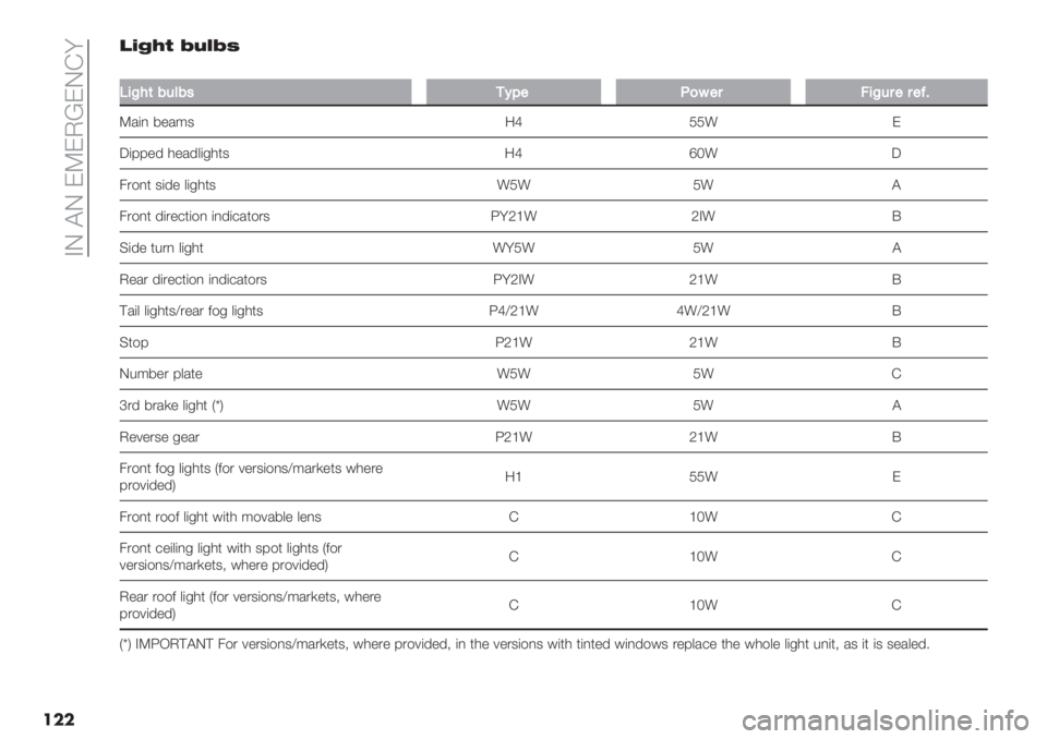 FIAT FIORINO 2021  Owner handbook (in English)  AL @L EVEJ‘ELD<
���,:BD9 MPCMN
��
I5D4(:&=:’1BE".)6"$>5D&$"$"C@
V/(, 7"/:3 9b OO! E
X(88"’ 0"/’&(-0*3 9b dR! X
4.$,* 3(’" &(-0*3 !O! O! @
4.$,* ’(.
