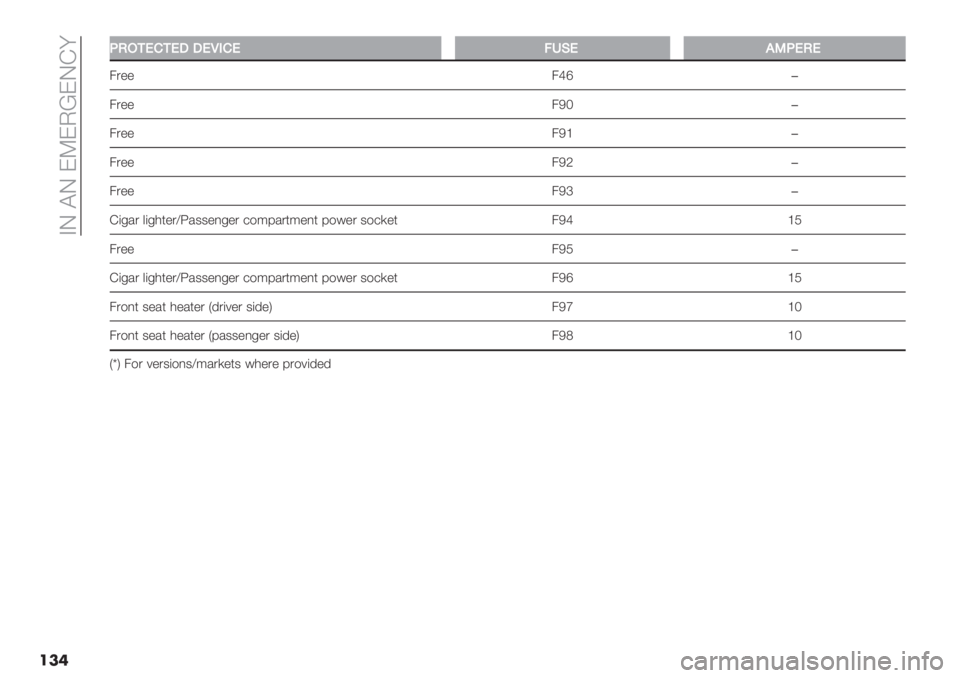 FIAT FIORINO 2021  Owner handbook (in English)  AL @L EVEJ‘ELD<
���
..0/1G%1G!!GK,%G>HFG2-.G0G
4.""4bd�
4.""4NR�
4.""4N^�
4.""4NP�
4.""4Na�
D(-/. &(-0*".[W/33",-". +$:8/.*:",* 8$#&#