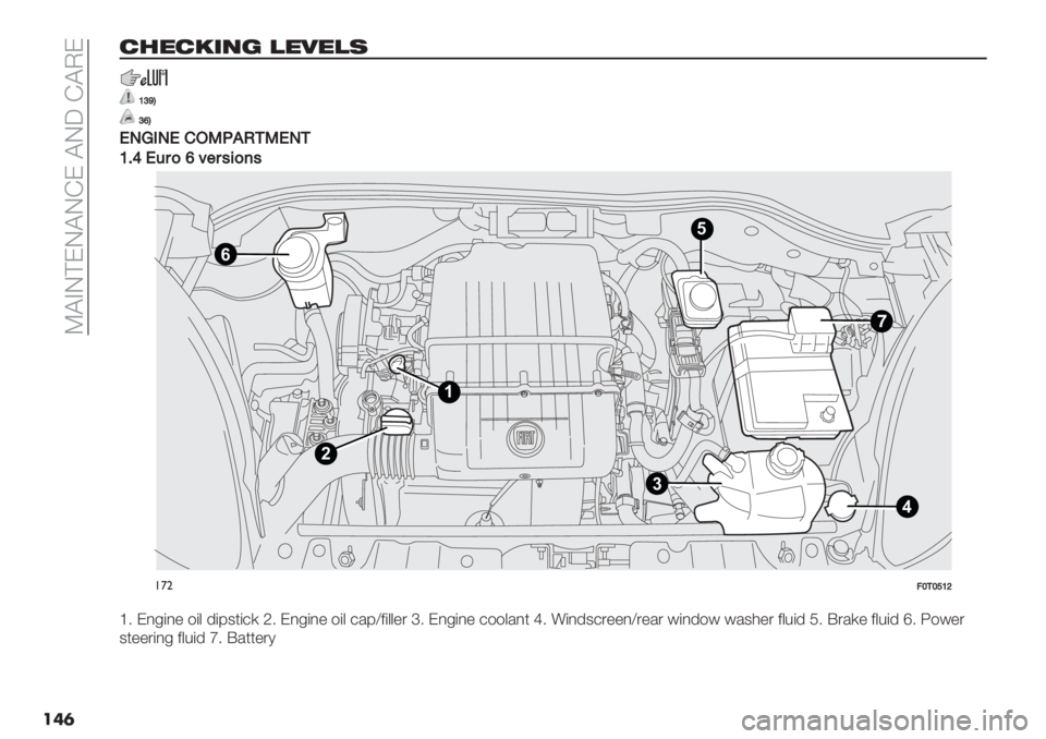 FIAT FIORINO 2021  Owner handbook (in English)  V@AL?EL@LDE @LX D@JE
���	
)&")2’03 ,"4",(
VVZWM
Z\M
G3J,3G%/-.201-G31
V@[G&$)\?"$’5)7’
4
6
1
2
35
!’">T1TXVY
^5 E,-(," $(& ’(83*(+) P5 E,-(," $(& +/8[2(&&"