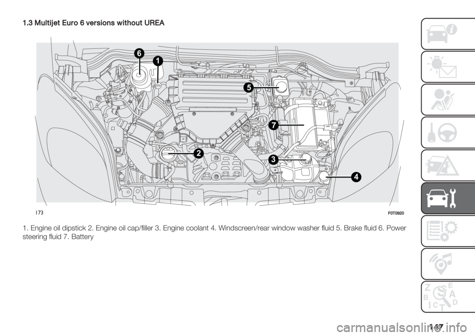 FIAT FIORINO 2021  Owner handbook (in English) ���

V@Z-&=(5^"(G&$)\?"$’5)7’65(4)&(H0G2
1
32
4
5
6
!’#>T1TWYT
^5 E,-(," $(& ’(83*(+) P5 E,-(," $(& +/8[2(&&". a5 E,-(," +$$&/,* b5 !(,’3+."",[."/. #(,