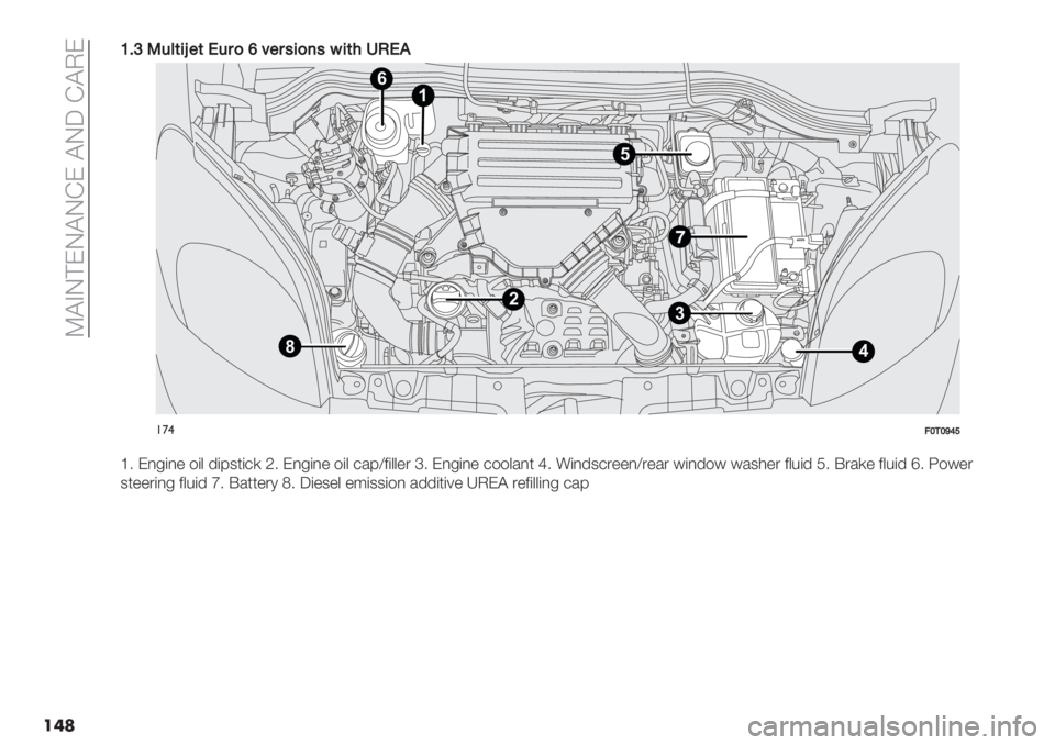 FIAT FIORINO 2021  Owner handbook (in English)  V@AL?EL@LDE @LX D@JE
���V
V@Z-&=(5^"(G&$)\?"$’5)7’65(4H0G2
1
3
8
2
4
5
6
!’$>T1TW[X
^5 E,-(," $(& ’(83*(+) P5 E,-(," $(& +/8[2(&&". a5 E,-(," +$$&/,* b5 !(,’3+.&#