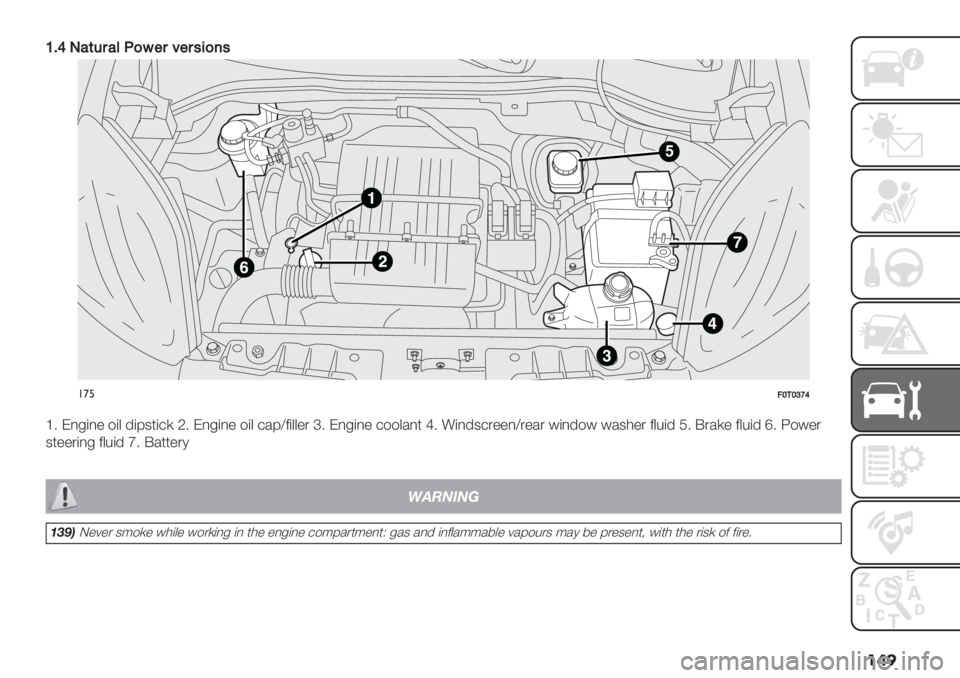 FIAT FIORINO 2021  Owner handbook (in English) ���
V@[3#(&$#=.)6"$?"$’5)7’
5
!’%>T1TZU[
^5 E,-(," $(& ’(83*(+) P5 E,-(," $(& +/8[2(&&". a5 E,-(," +$$&/,* b5 !(,’3+."",[."/. #(,’$# #/30". 2&%(