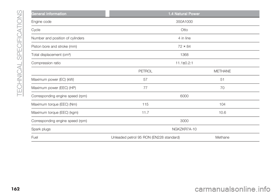 FIAT FIORINO 2021  Owner handbook (in English)  ?ED9LAD@c CWEDA4AD@?AKLC
��	�
��
J"7"$#=57C)$*#(5)7V@[3#(&$#=.)6"$
E,-(," +$’"aOR@^RRR
D1+&"K**$
L%:7". /,’ 8$3(*($, $2 +1&(,’".3 b (, &(,"
W(3*$, 7$.