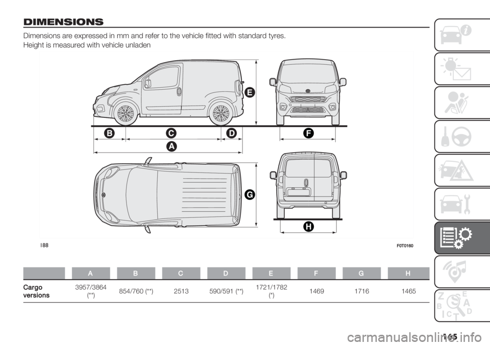 FIAT FIORINO 2021  Owner handbook (in English) ��	�
$’5"0(’.0(
X(:",3($,3 /." "=8."33"’ (, :: /,’ ."2". *$ *0" 6"0(+&" 2(**"’ #(*0 3*/,’/.’ *1."35
9"(-0* (3 :"/3%."’