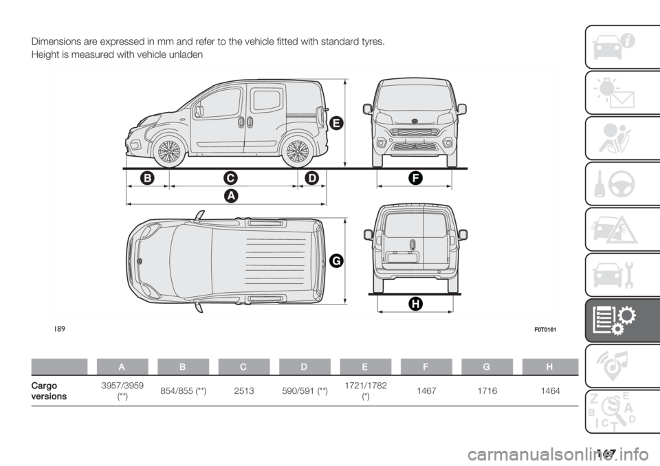 FIAT FIORINO 2021  Owner handbook (in English) ��	�
 X(:",3($,3 /." "=8."33"’ (, :: /,’ ."2". *$ *0" 6"0(+&" 2(**"’ #(*0 3*/,’/.’ *1."35
9"(-0* (3 :"/3%."’ #(*0 6"0(+&