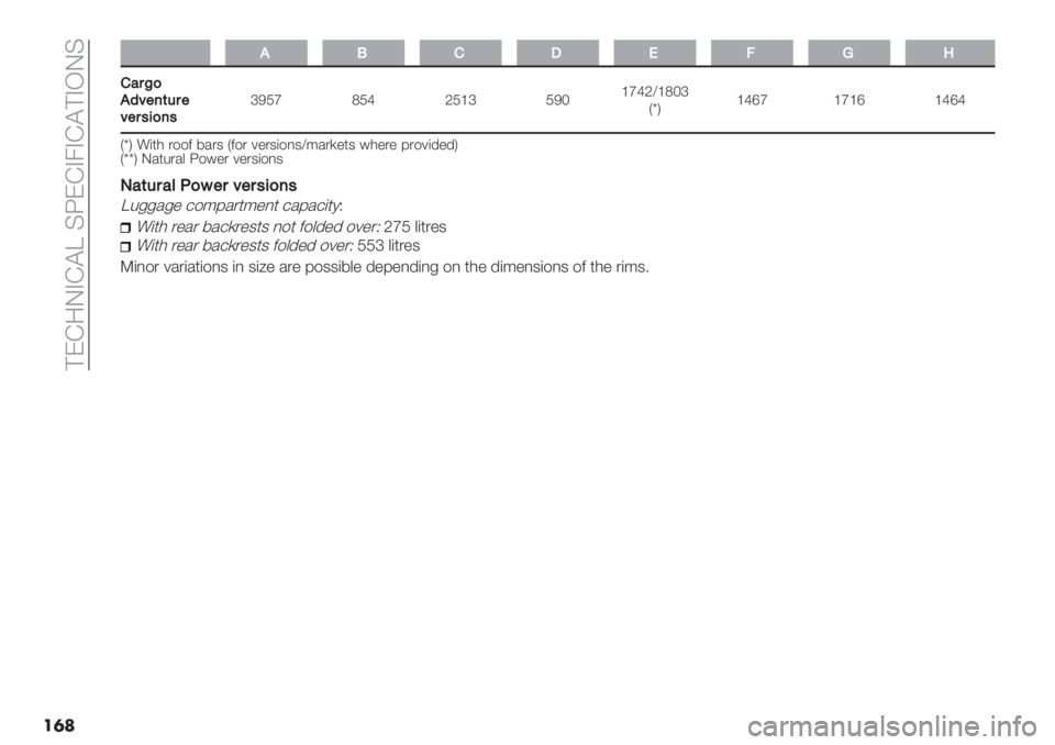 FIAT FIORINO 2021  Owner handbook (in English)  ?ED9LAD@c CWEDA4AD@?AKLC
��	�
22P%!G>J8
%#$D)
29?"7(&$"
?"$’5)7’
aNOf QOb PO^a ONR^fbP[^QRa
IoM^bdf ^f^d ^bdb
IoM !(*0 .$$2 7/.3 I2$. 6".3($,3[:/.)"*3 #0"." 8.$6(’