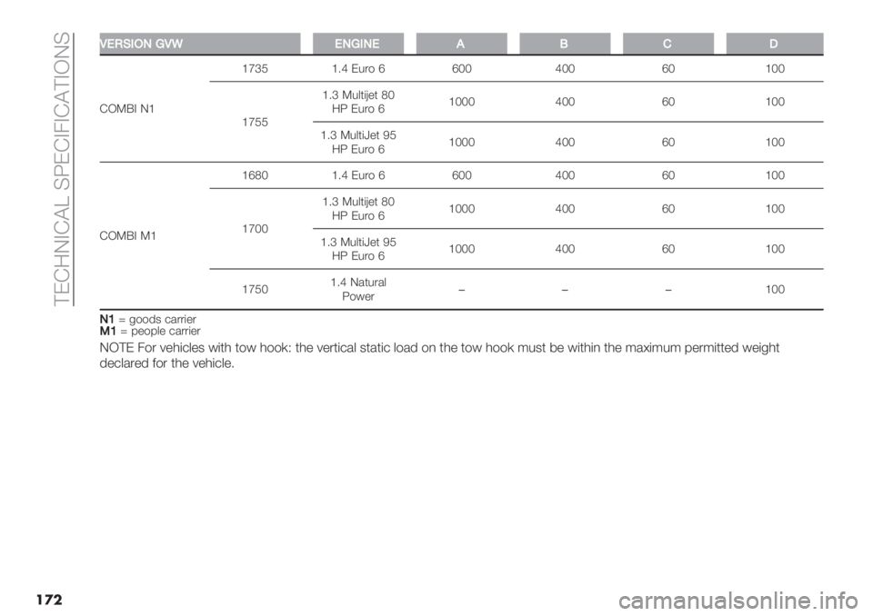 FIAT FIORINO 2021  Owner handbook (in English)  ?ED9LAD@c CWEDA4AD@?AKLC
��
�
KKG0F,/3JKQG3J,3G2P%!
DKVBA L^^faO ^5b E%.$ d dRR bRR dR ^RR
^fOO^5a V%&*(F"* QR
9W E%.$ d^RRR bRR dR ^RR
^5a V%&*(l"* NO
9W E%.$ d^RRR bRR dR ^RR
DKVBA V^^dQR