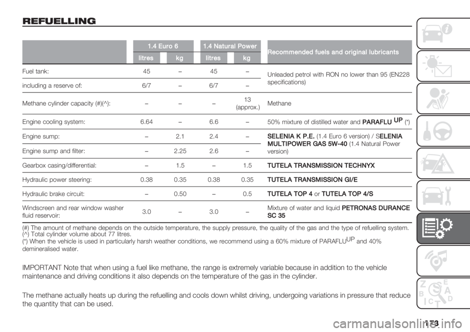 FIAT FIORINO 2021  Owner handbook (in English) ��
�
!"*+",,’03
�
V@[G&$)\V@[3#(&$#=.)6"$0"<)**"79"9C&"=’#79)$5D57#==&:$5<#7(’=5($"’;D=5($"’;D
4%"& */,)H bO�bO�
g,&"/’"’ 8"*.$& 