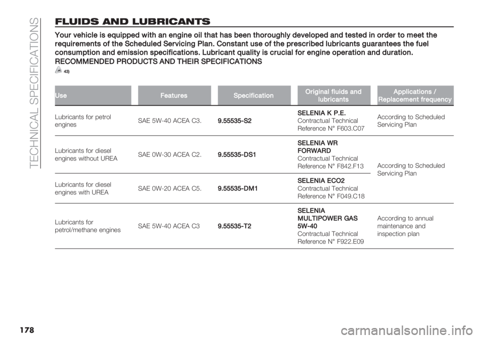 FIAT FIORINO 2021  Owner handbook (in English)  ?ED9LAD@c CWEDA4AD@?AKLC
��
�
*,+’$( #0$ ,+1!’)#0%(
RR)&$?"45<="5’"A&5EE"965(4#7"7D57")5=(4#(4#’:""7(4)$)&D4=B9"?"=)E"9#79("’("957)$9&#