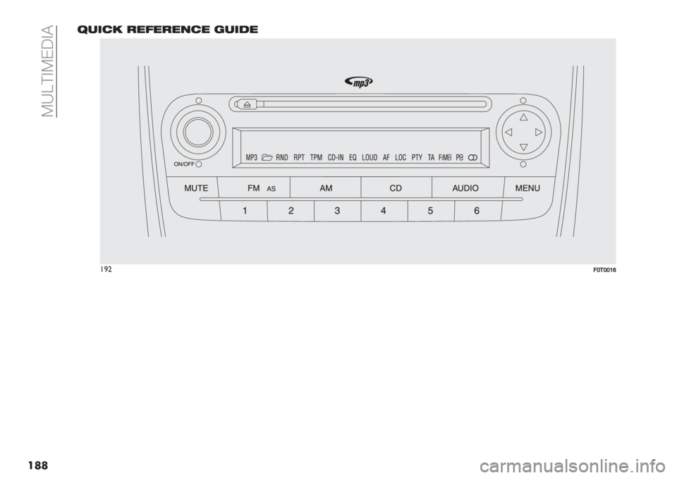 FIAT FIORINO 2021  Owner handbook (in English)  Vgc?AVEXA@
���7+’)2 !"*"!"0)" 3+’$"
!)">T1TTV\ 