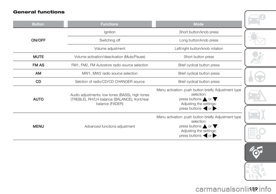 FIAT FIORINO 2020  Owner handbook (in English) ��� 3E>EA<C ?P>89:=>N
�
P&(()7>&7<(5)7’-)9"
/3S/>>
A-,(*($, C0$.* 7%**$,[),$7 8."33
C#(*+0(,- $22 c$,- 7%**$,[),$7 8."33
U$&%:" /’F%3*:",* c"2*[.(-0* 7%**$,[),$7 .$*/*(